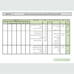 الخطة السنوية (لغة عربية) الثالث