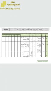 الخطة السنوية (لغة عربية) الثالث