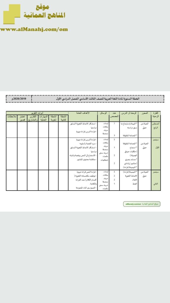 الخطة السنوية (لغة عربية) الثالث