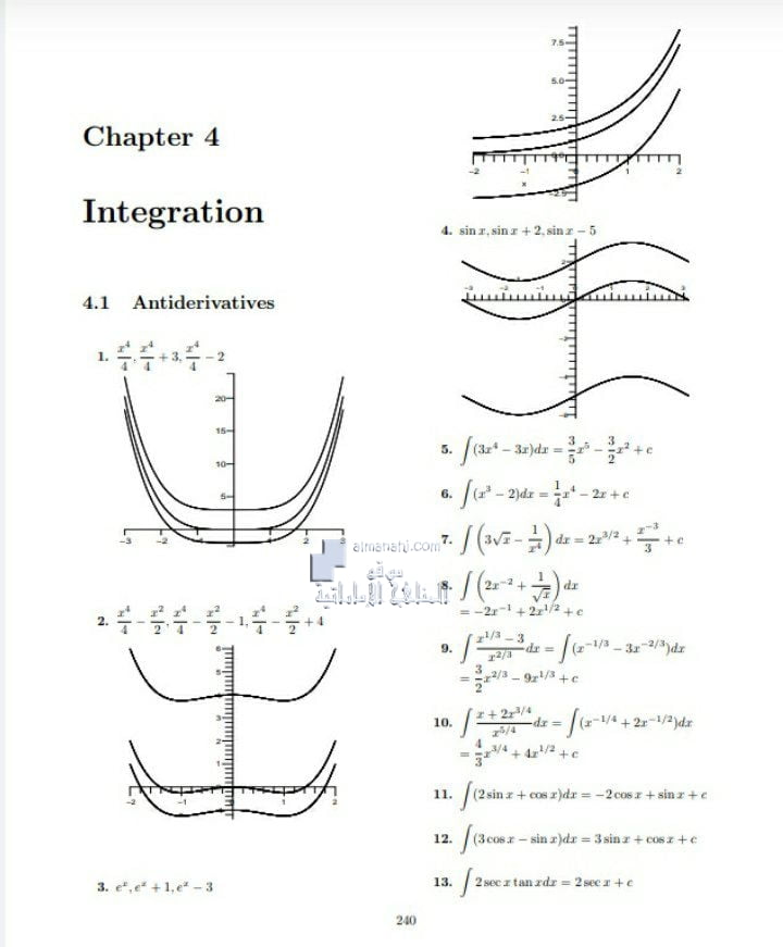 حل الوحدة الخامسة (التكامل), منهج انجليزي (رياضيات) الثاني عشر المتقدم