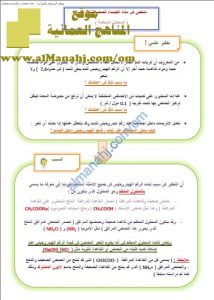 ملخص شامل ومختصر في المحاليل المنتظمة (كيمياء) الثاني عشر