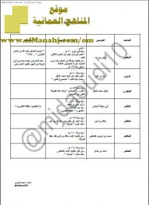 أوراق عمل في المذاهب الإسلامية والمدارس الفكرية (تربية اسلامية) العاشر