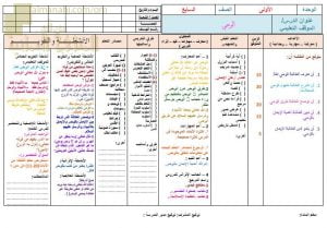 تحضير الكتروني لدرس الوحي (تربية اسلامية) السابع