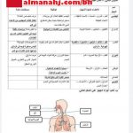 مذكرة شاملة أسئلة وأجوبة (علوم) السادس