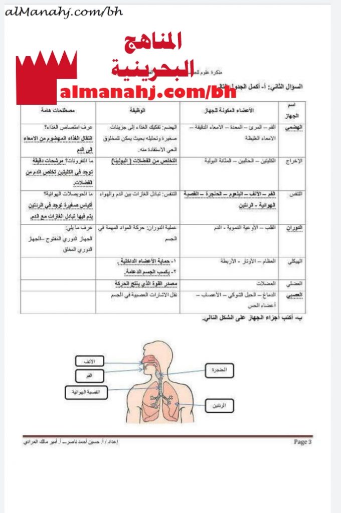 مذكرة شاملة أسئلة وأجوبة (علوم) السادس