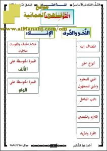 مذكرة لغة الضاد في القواعد والنحو والصرف والإملاء (نسخة) (لغة عربية) السادس
