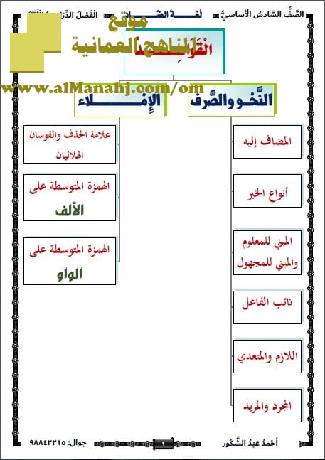 مذكرة لغة الضاد في القواعد والنحو والصرف والإملاء (نسخة) (لغة عربية) السادس