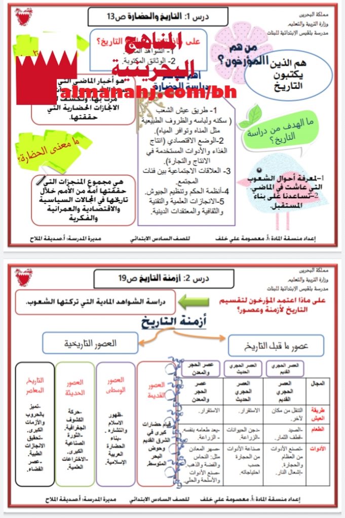 ملخصات للدروس (المواد الاجتماعية) السادس