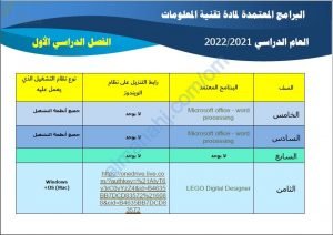 البرامج المعتمدة لمادة تقنية المعلومات لجميع الصفوف (التربية) ملفات مدرسية