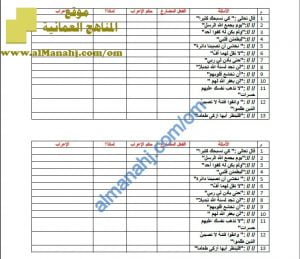 ورقة عمل و أنشطة تدريبية لدرس الفعل المضارع (لغة عربية) الثامن