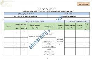 خطة المحتوى التدريسي للعام الدراسي الجديد (الدروس المطلوبة) (أحياء) الحادي عشر