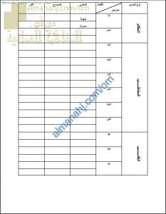 أوراق عمل وأنشطة تدريبية لدرس تصريف الفعل السالم مع الضمائر (لغة عربية) الثامن