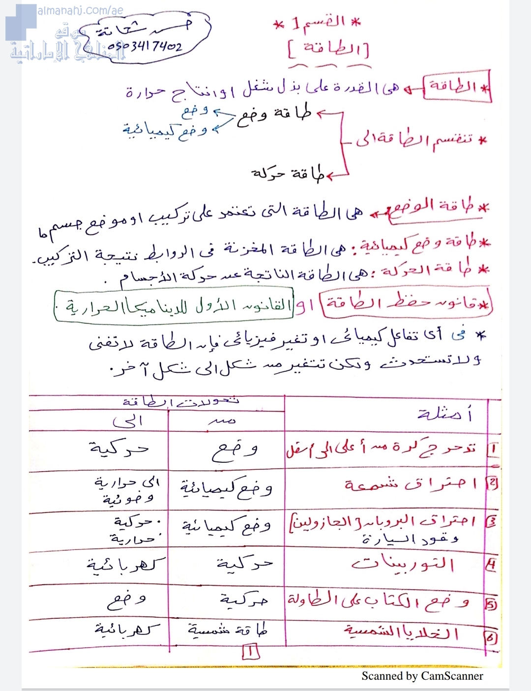 ملخص شرح الطاقة مع تمارين تدريبية, منهج انجليزي (فيزياء) الثاني عشر المتقدم