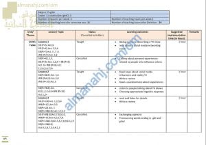 مقرر الدروس المحذوفة والمطلوبة حسب وثيقة المحتوى التدريسي في ظل جائحة الكورونا (INSIGHTS) (لغة انجليزية) الحادي عشر