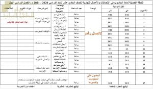 الخطة الفصلیة لمادة الحاسوب في الإتصالات والأعمال التجاریة (حاسوب) الحادي عشر