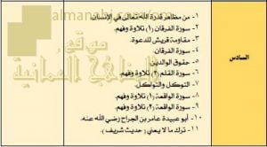 مقرر الدروس المحذوفة (تربية اسلامية) السادس