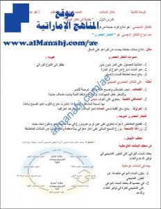 ملخص شرح شامل ومختصر في وحدة تكاثر النبات, (علوم) الحادي عشر المتقدم