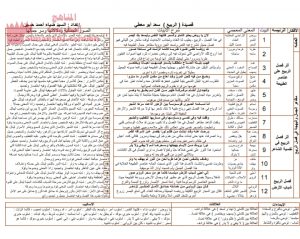 شرح وتحليل قصيدة الربيع