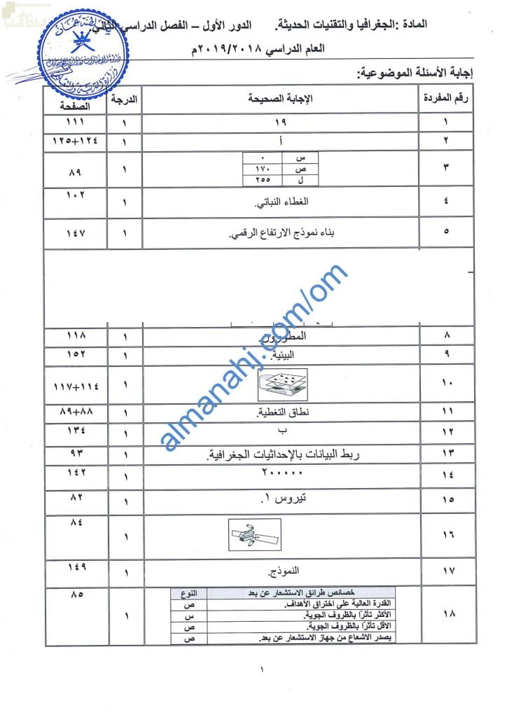تجميع نماذج الإجابة للامتحانات الرسمية للأعوام (~) (جغرافيا) الثاني عشر