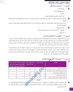 حل وإجابات أسئلة الوحدة الأولى (الشحنة الكهربائية) في كتاب النشاط (فيزياء) العاشر