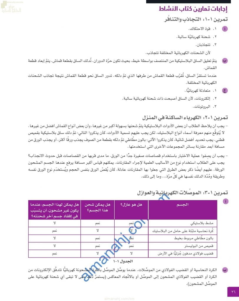 حل وإجابات أسئلة الوحدة الأولى (الشحنة الكهربائية) في كتاب النشاط (فيزياء) العاشر