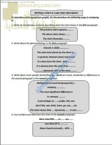 كيفية كتابة وصف لأي موضوع (لغة انجليزية) تعليم ما بعد الأساسي