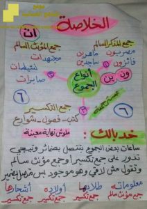 شرح نحو درس الجموع (جمع المذكر السالم ، المؤنث السالم ، التكسير) بطريقة مبسطة سهلة (لغة عربية) الخامس