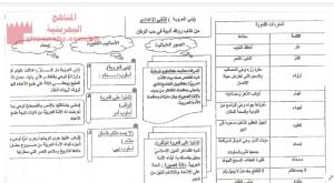 شرح وتحليل قصيدة بني العروبة