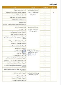 التوزيع الزمني للخطة الفصلية, (رياضيات) الثاني