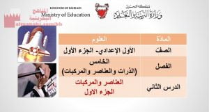 الذرات والعناصر والمركبات