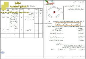 اختبار قصير نموذج 35 (منهج كامبردج) – نشاط (2-2) (علوم) الثامن