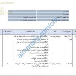 مقرر الدروس المحذوفة والمطلوبة حسب وثيقة المحتوى التدريسي في ظل جائحة الكورونا (وفق منهج كامبردج) (علوم) الثاني