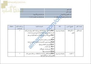مقرر الدروس المحذوفة والمطلوبة حسب وثيقة المحتوى التدريسي في ظل جائحة الكورونا (وفق منهج كامبردج) (علوم) الثاني