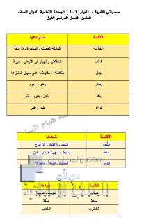 الثروة اللغوية للوحدات الأولى والثانية والثالثة, (لغة عربية) الثامن