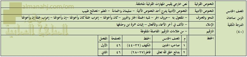 محتوى الدروس الواردة في الاختبارات النهائية (لغة عربية) الخامس