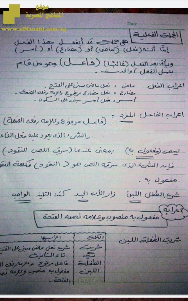 مراجعة نحو بخط اليد