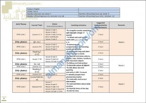 مقرر الدروس المحذوفة والمطلوبة حسب وثيقة المحتوى التدريسي في ظل جائحة الكورونا (لغة انجليزية) الثاني