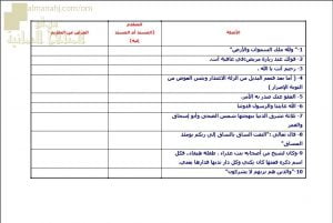 ورقة عمل وأنشطة تدريبية لدرس التقديم والتأخير (لغة عربية) الثاني عشر