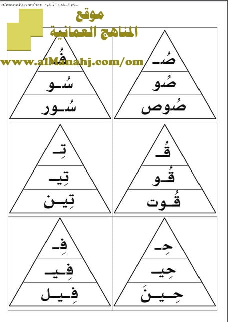 ملف تدريبي على الحروف (لغة عربية) الأول