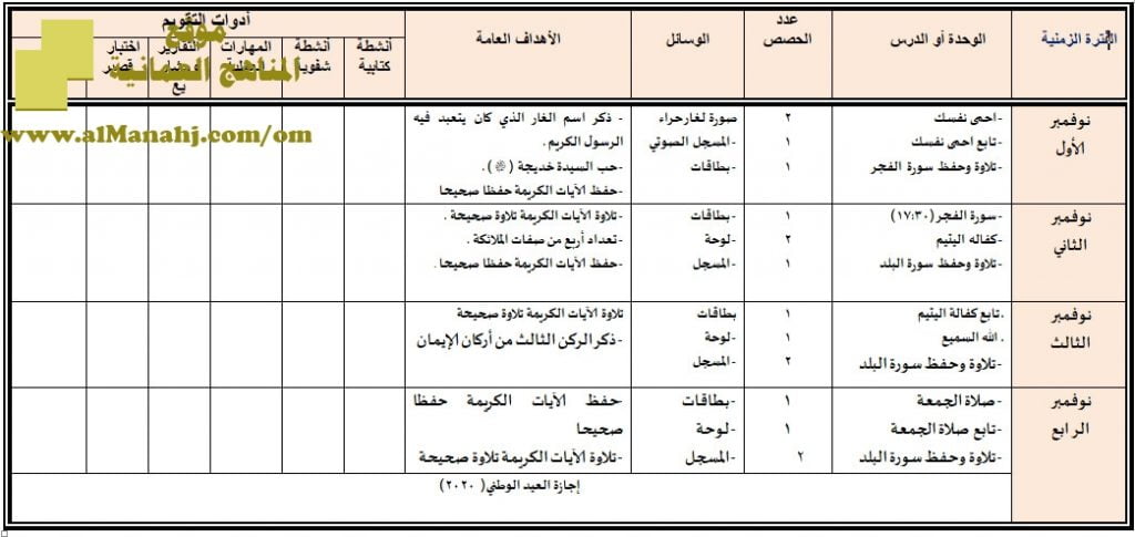تقسيم وخطة مادة التربية الإسلامية للصف الثالث الأساسي المحور الثاني (تربية اسلامية) الثالث