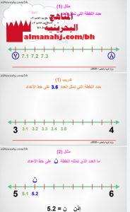 درس تمثيل الكسور العشرية على خط الأعداد