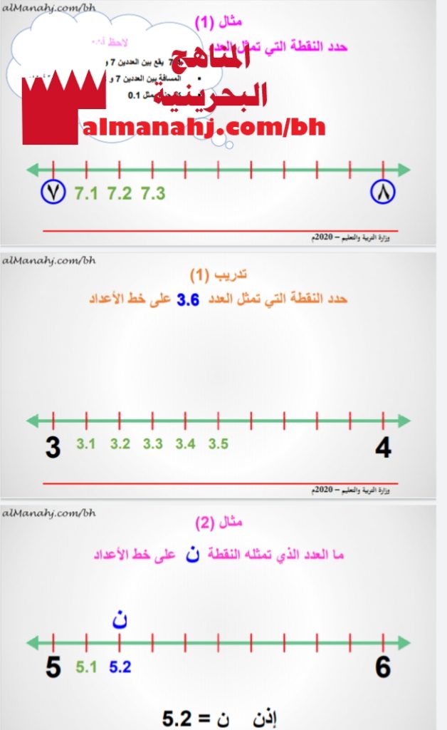 درس تمثيل الكسور العشرية على خط الأعداد