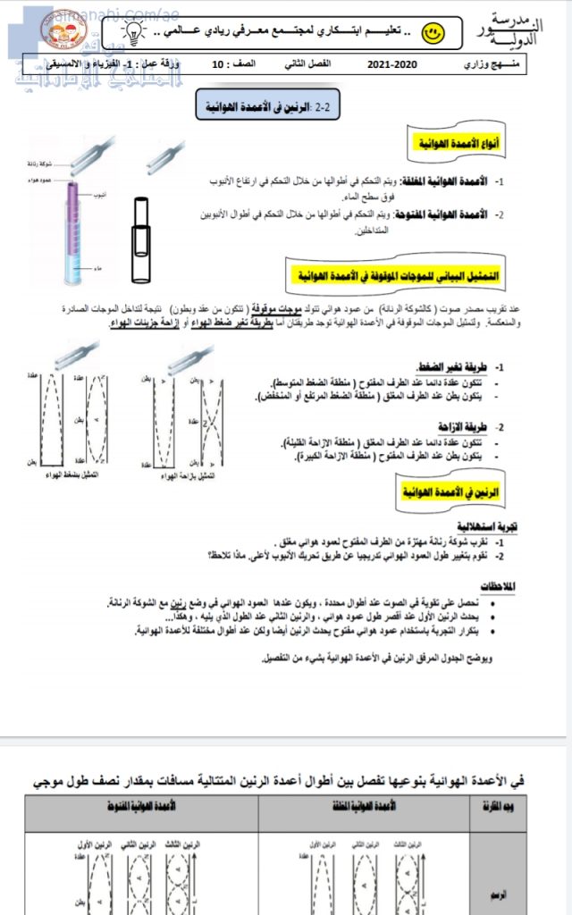 تلخيص درس الرنين في الأعمدة الهوائية, (فيزياء) العاشر المتقدم