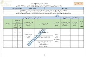 خطة المحتوى التدريسي للعام الدراسي الجديد وفق منهج كامبردج مع ملخصات شاملة (الدروس المطلوبة) (علوم) الخامس