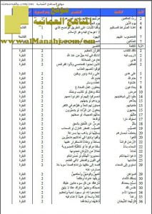 مذكرة تفسير معاني كلمات سور القرآن الكريم لجميع الصفوف (تربية اسلامية) ملفات مدرسية