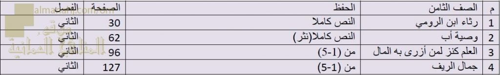 مقرر الحفظ للاختبار النهائي (لغة عربية) الثامن