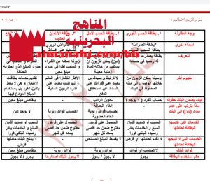 مقارنة بين أنواع البطاقات المصرفية (دين 302) (تربية اسلامية) الثالث الثانوي