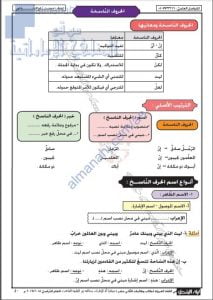 تدريبات وأنشطة متنوعة في الحروف الناسخة (لغة عربية) الثاني عشر المتقدم