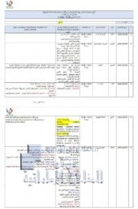 مقررات امتحانات نهاية الفصل الثالث- للصف السابع, (المدارس) ملفات مدرسية