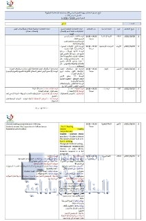 مقررات امتحانات نهاية الفصل الثالث- للصف السابع, (المدارس) ملفات مدرسية